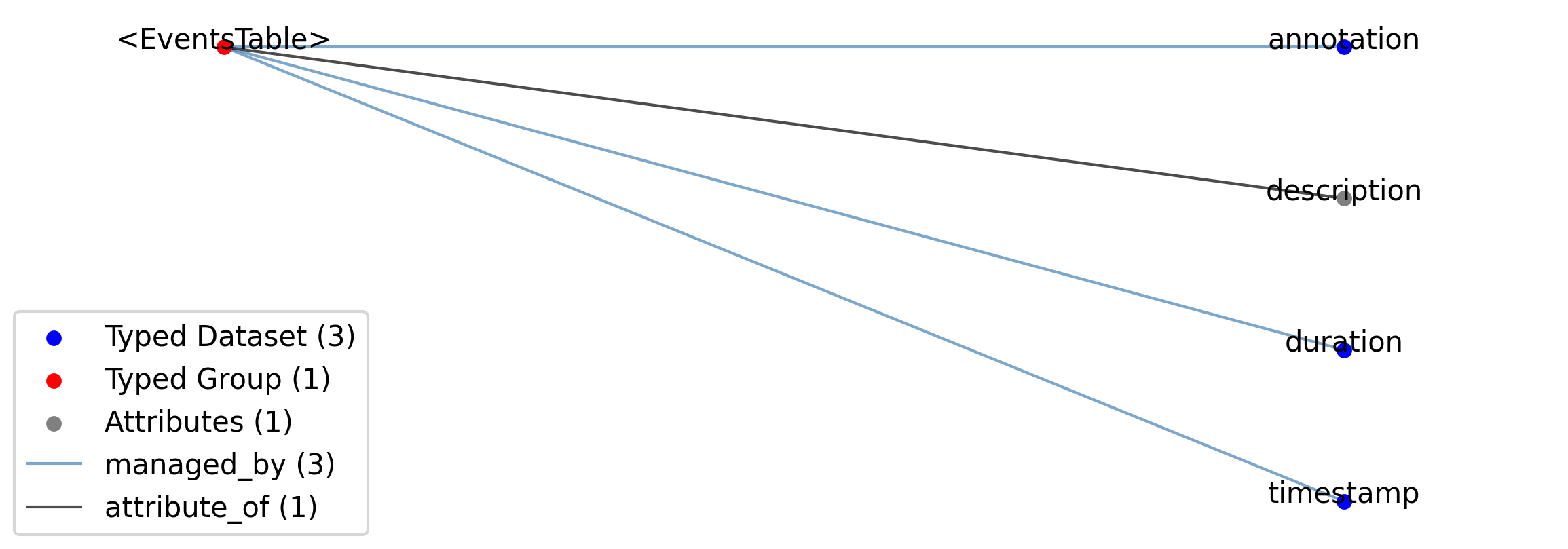 EventsTable