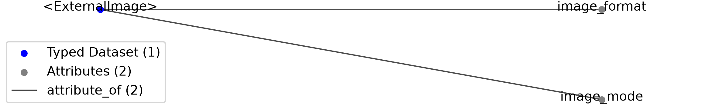 ExternalImage